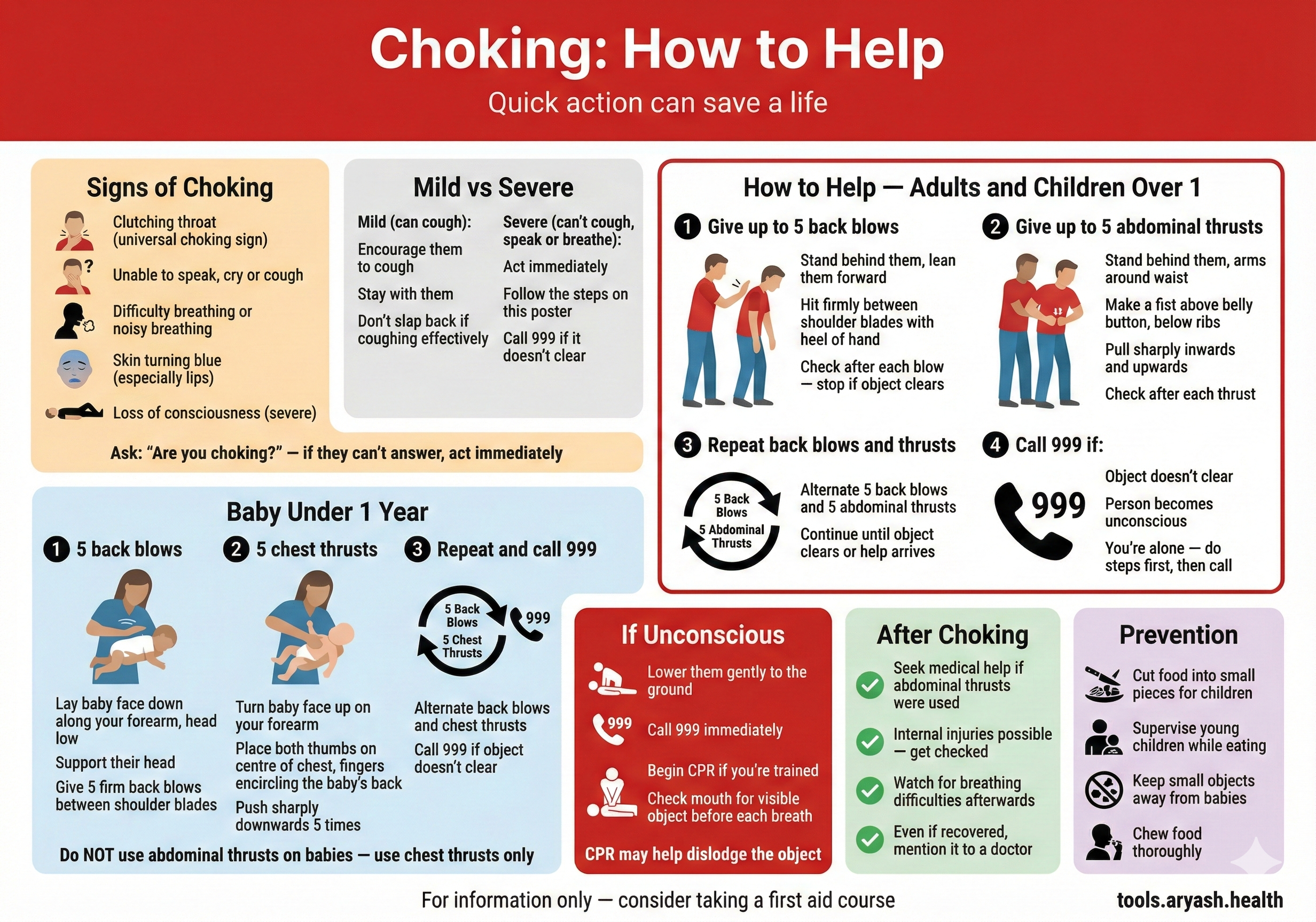 Choking first aid infographic