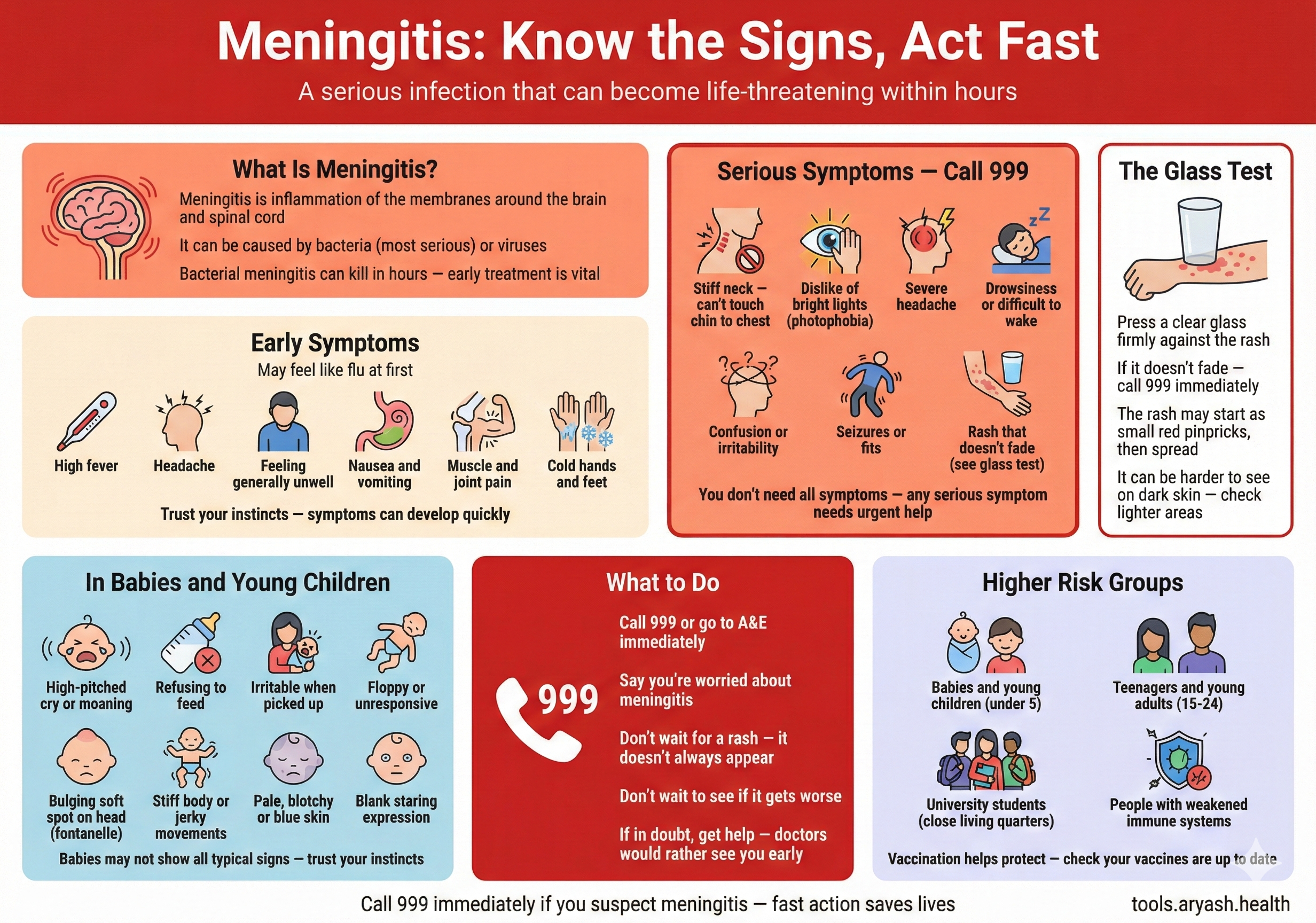 Meningitis recognition infographic