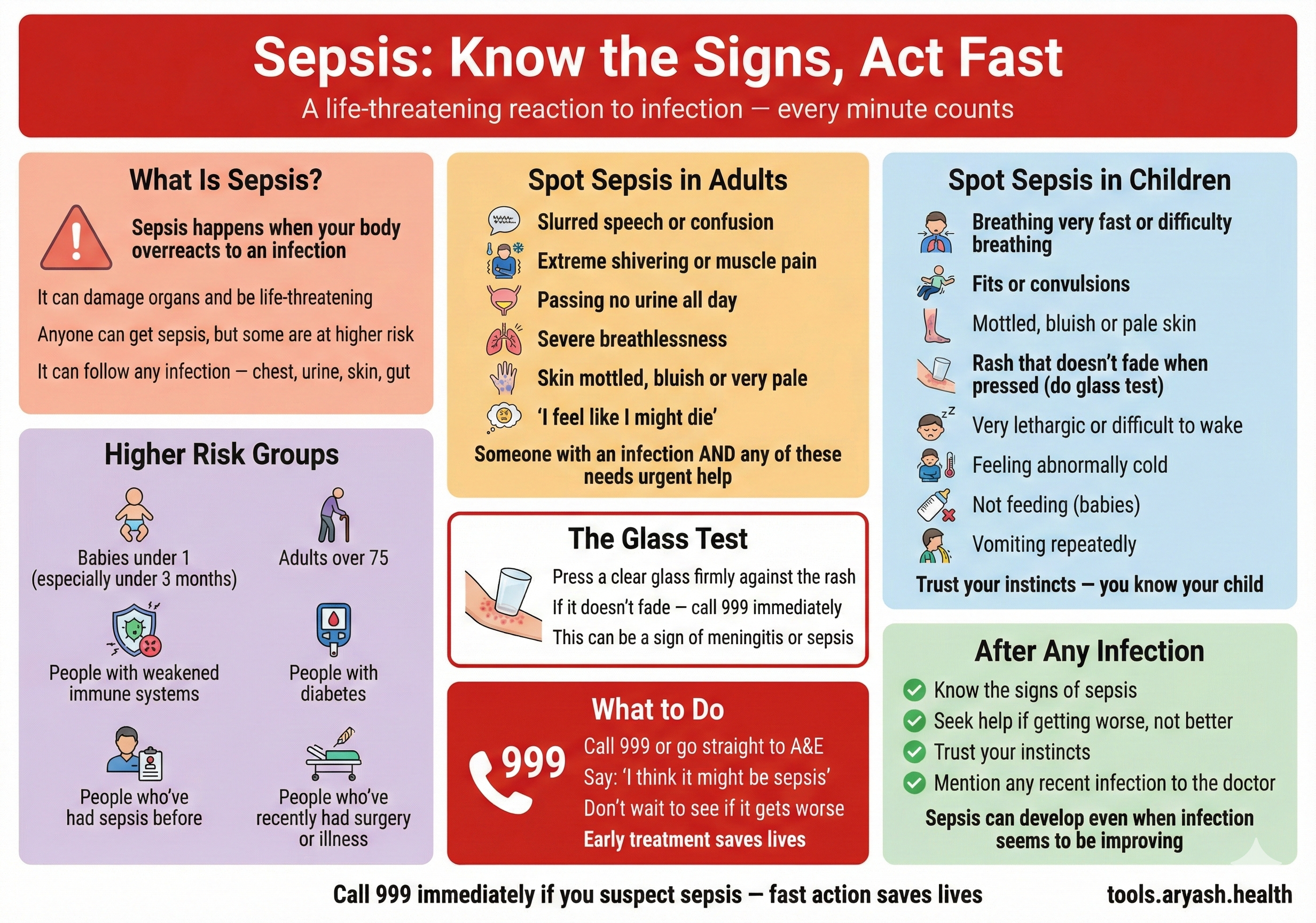 Sepsis recognition infographic